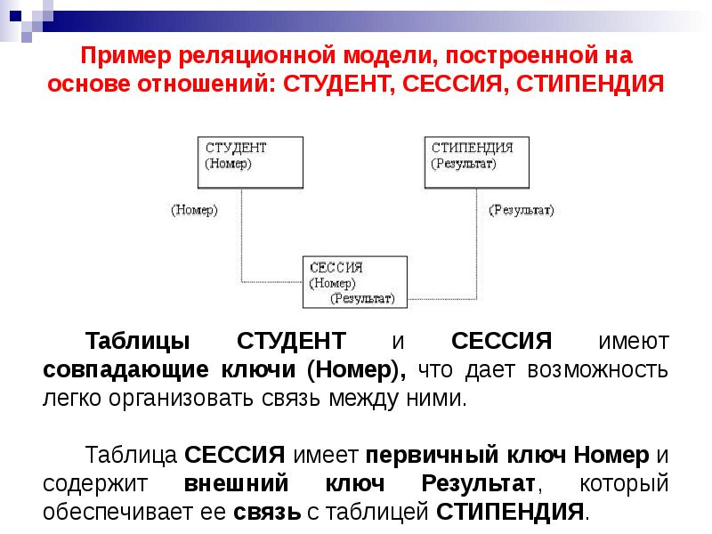 Объектные расширения реляционных субд презентация