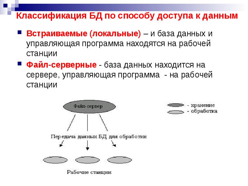 Классификация субд презентация