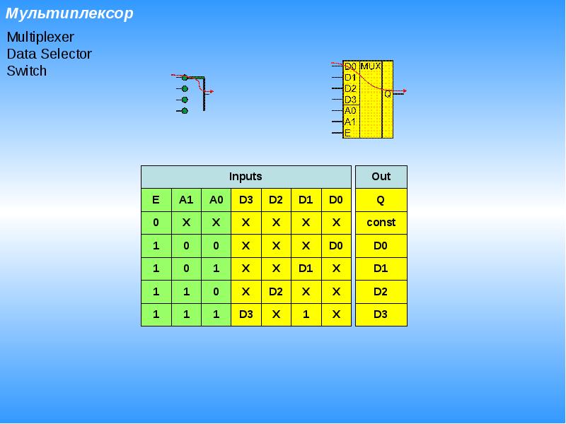 Мультиплексор и демультиплексор презентация.