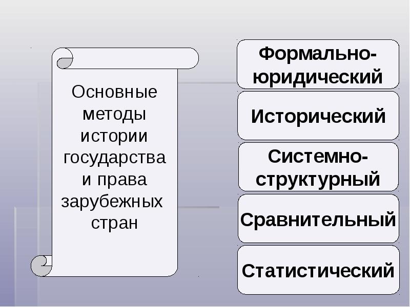 История государства и права презентация