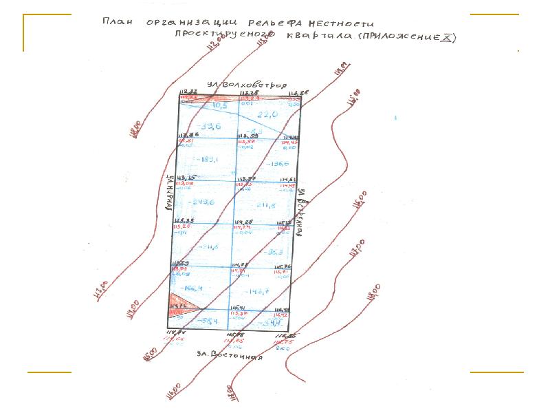 Что такое карта геодезия