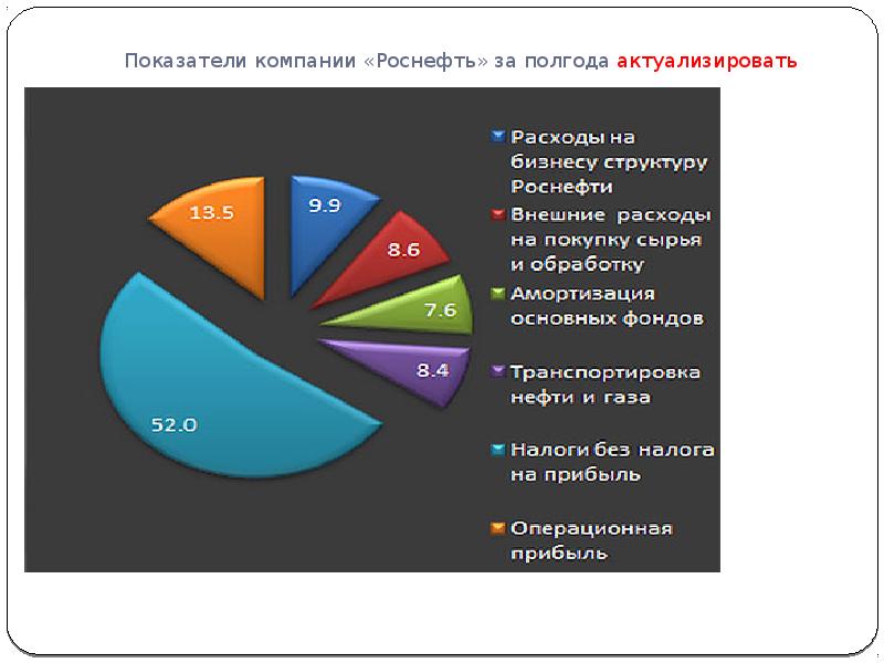 Роснефть структура компании. Роснефть показатели. Операционная структура Роснефть. Роснефть классификация предприятия. Показатели компании