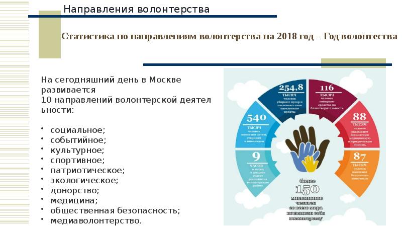 Презентация волонтерство и волонтерская деятельность