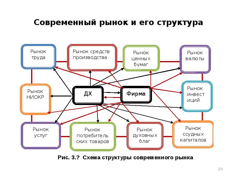 Как работает современный рынок проект 10 класс