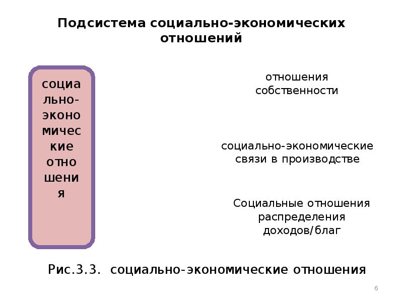 Экономические интересы потребителя. Экономические интересы субъектов собственности. Система экономических отношений и 2 подситс. Подсистема 2.