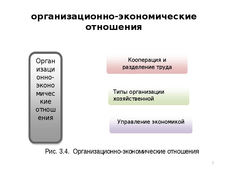 Система экономических отношений. Организационно-экономические отношения. Экономические субъекты. Субъекты экономических отношений презентации. Экономические отношения и экономические интересы.