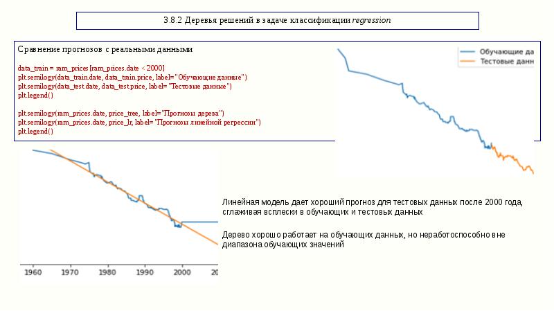 3.8.2 Деревья решений в задаче классификации regression 3.8.2 Деревья решений в