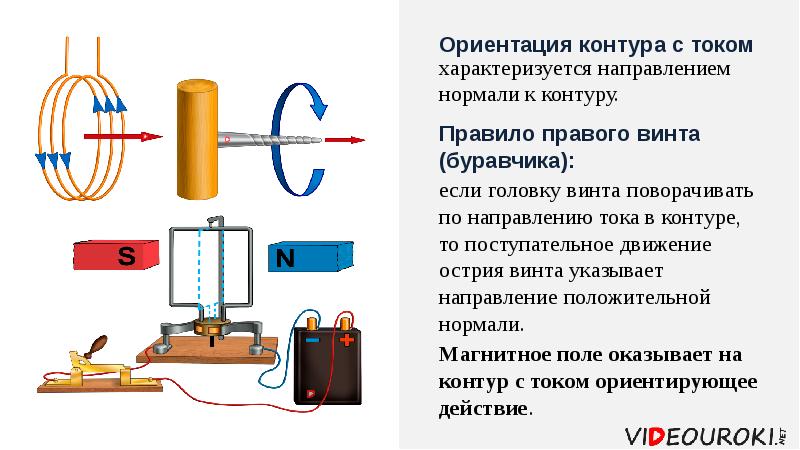 Контур с током в магнитном. Ориентирующее действие магнитного поля на контур с током. Поступательное движение правого винта. Магнитное поле оказывает ориентирующее действие. Правило буравчика для контура с током.