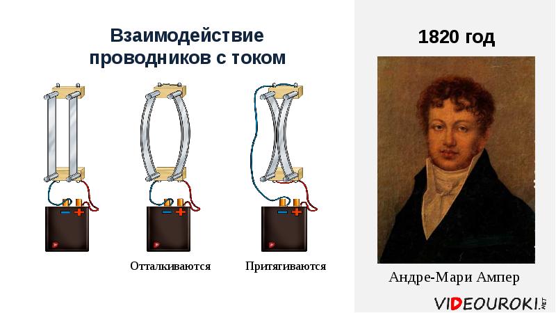 Опыт ампера рисунок