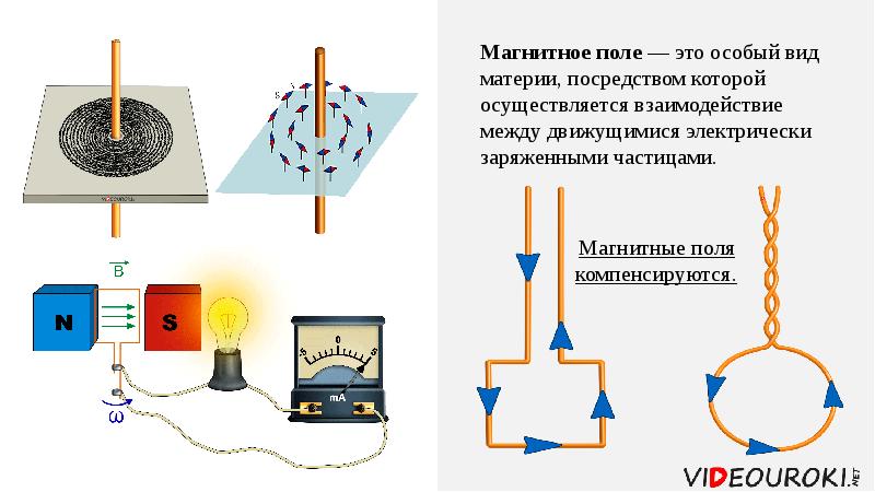 Магнитное состояние. Магнитное поле это особый вид. Магнитное поле это вид материи. Магнитное поле как особый вид материи. Посредством магнитного поля осуществляется взаимодействие между.