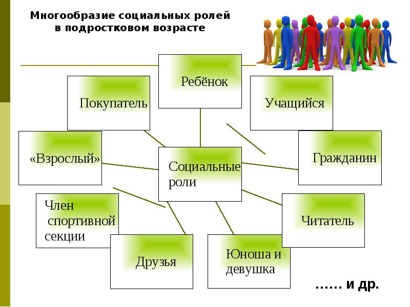 Схема виды семей обществознание 6 класс