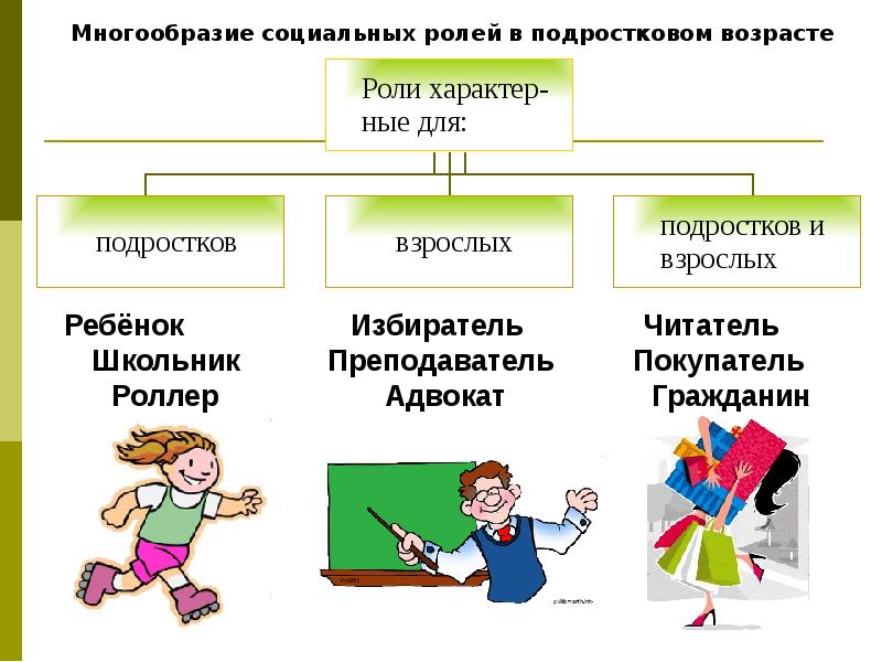 Ганюшин михаил евгеньевич презентации по обществознанию егэ