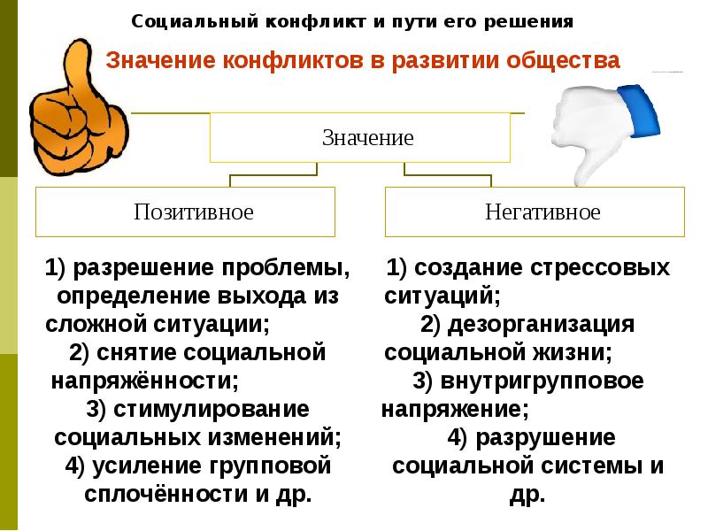 Ганюшин михаил евгеньевич презентации по обществознанию огэ