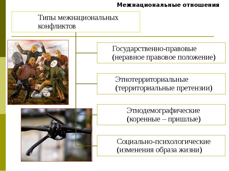 Ганюшин михаил евгеньевич презентации по обществознанию огэ