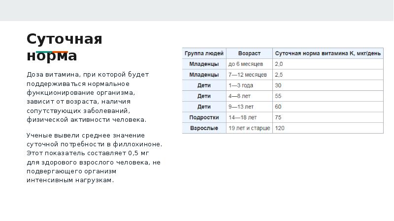 Снижение ро2 в крови это. Показатели кщс в норме. В2 норма. Дн степени тяжести. Суточная потребность витамина b1.