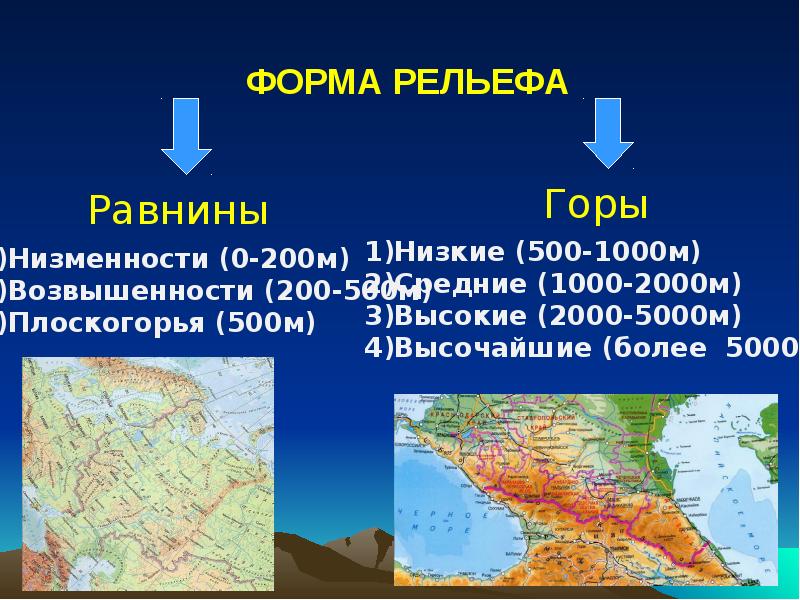 Рельеф евразии презентация