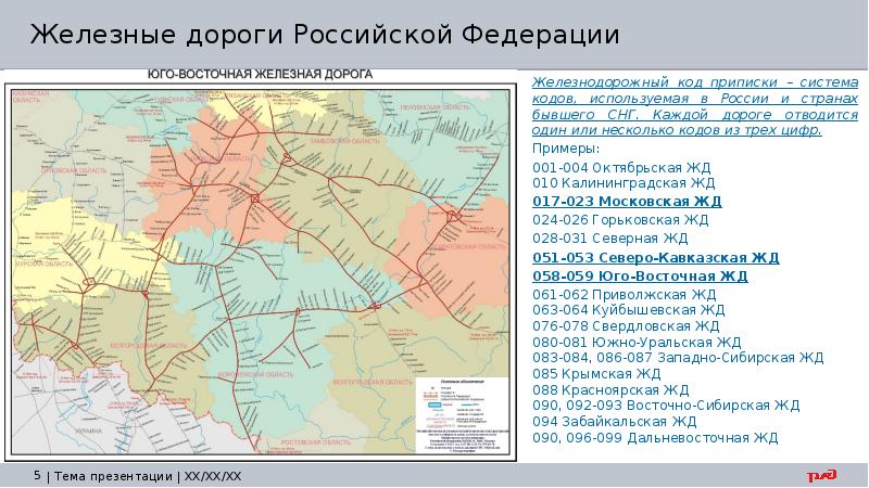 Презентация российские железные дороги