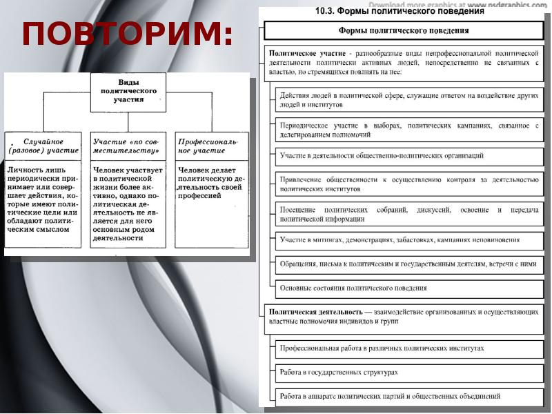 Политическая сфера егэ обществознание презентация по кодификатору