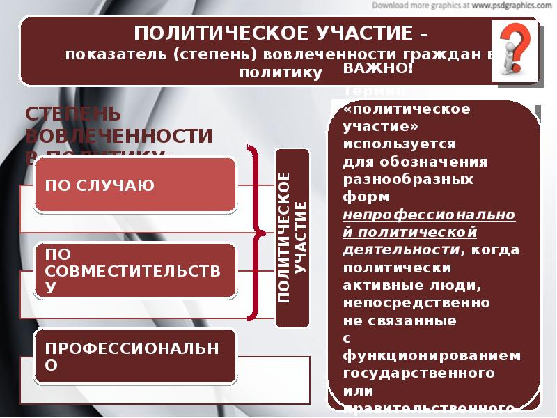 Политическое участие обществознание план