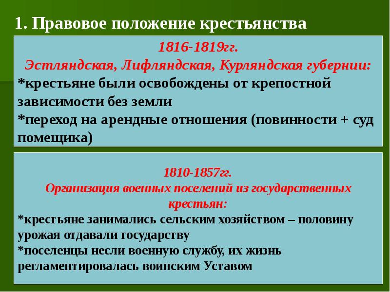 Организация гг. Правовое положение крестьян. Положение об эстляндских крестьянах. Правовое положение крестьян собственников. Положение о лифляндских крестьянах.