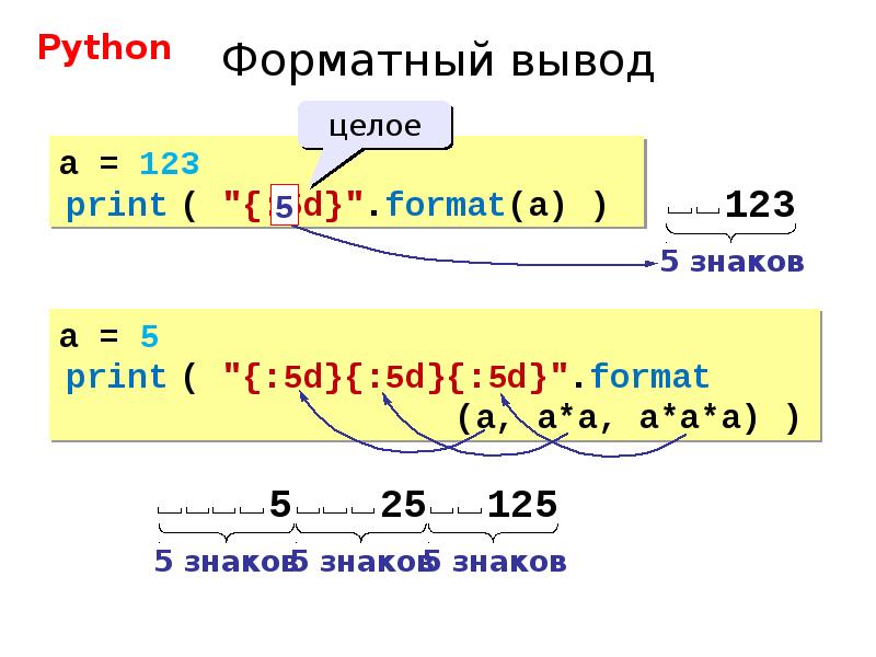 Python запятая. Форматированный вывод в питоне. Ввод и вывод данных в питоне. Вывод данных в питоне. Вывод информации в питоне.