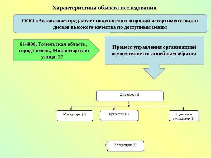 Необходимость всестороннего анализа. Всесторонний разбор рассмотрение.