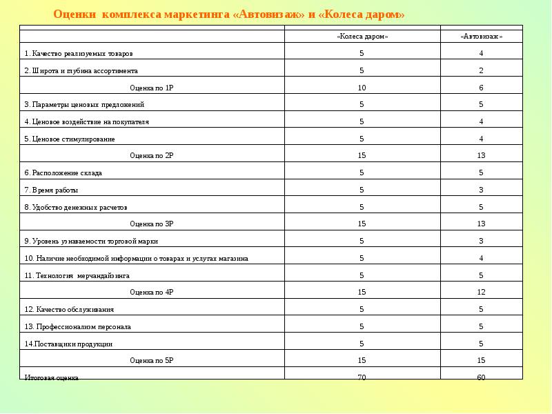 Представьте сюжет повести последовательность основных событий в виде плана чучело