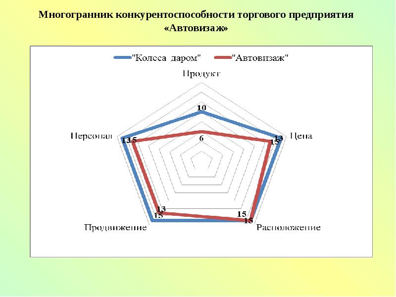 Настоящее время мебель из пластика производят как предприятия малого бизнеса так