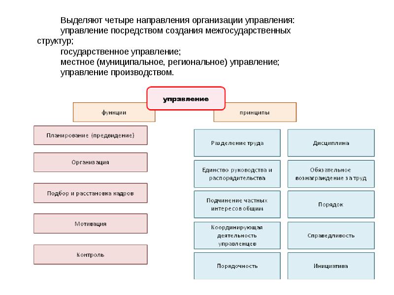 Инженерные методы обеспечения техносферной безопасности презентация