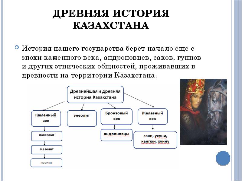 История древнего казахстана презентация