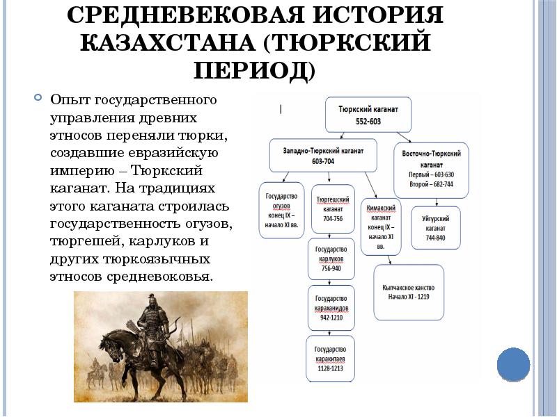 Презентации по истории казахстана