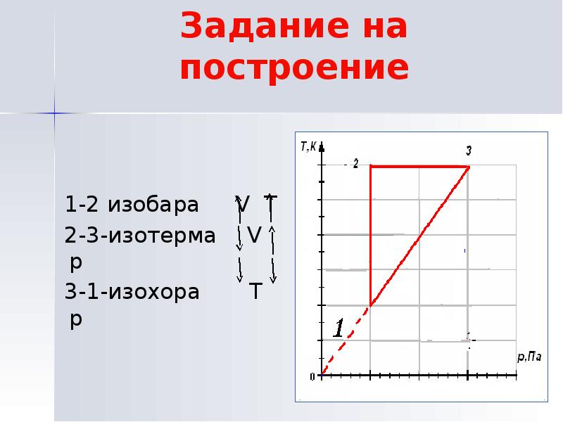 1 2 изохора 2 3 изобара. Изобара изохора изотерма. Изобара изохора. Изотерма изобара изохора графики p v. Изотерма изобара.