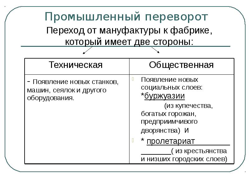 Промышленный переворот мануфактура. Промышленный переворот. От мануфактуры к фабрике. От мануфактуры к фабрике. Переход от мануфактуры к фабрике. Промышленный переворот это переход.