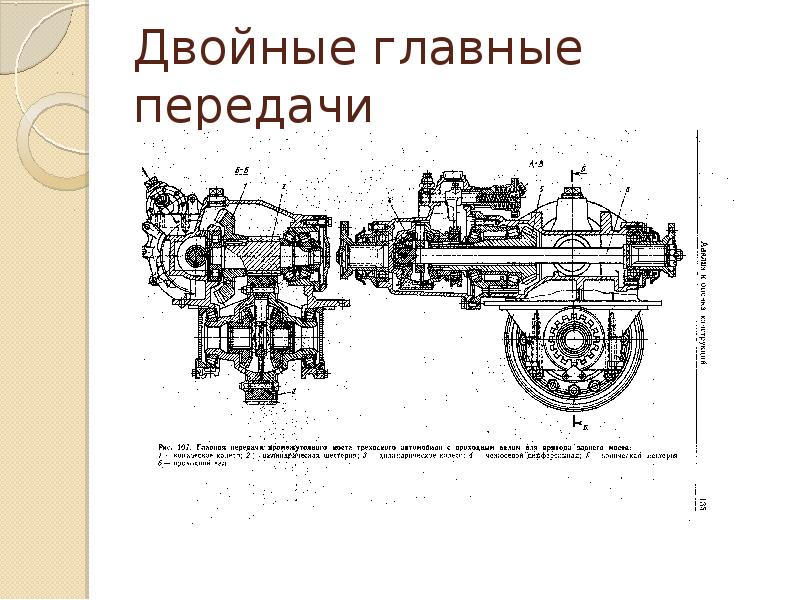 Схема разнесенной главной передачи