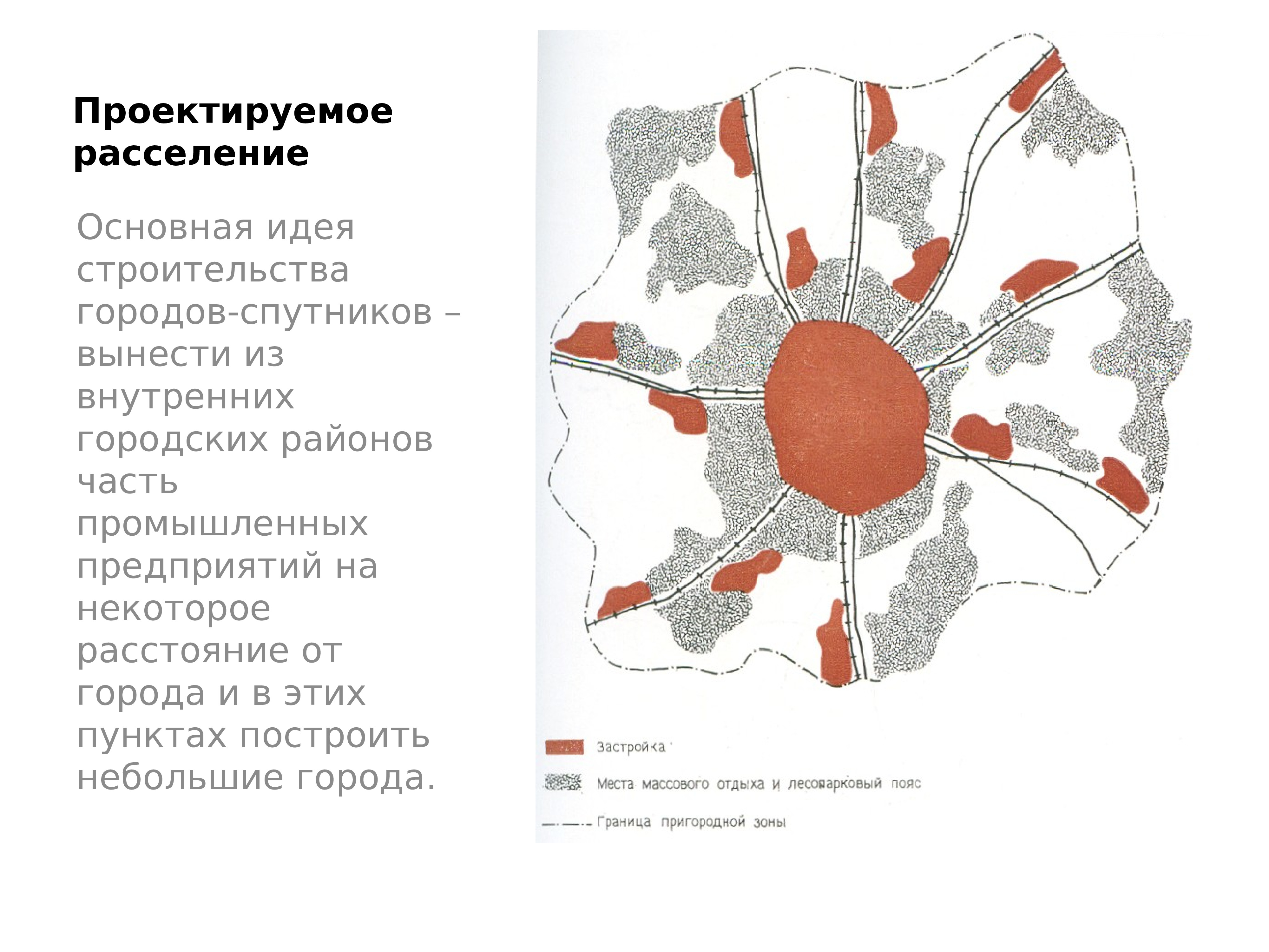 Строение города москвы. Структура города. Свободная структура города. Структура города. Презентация. Смешанная структура города.