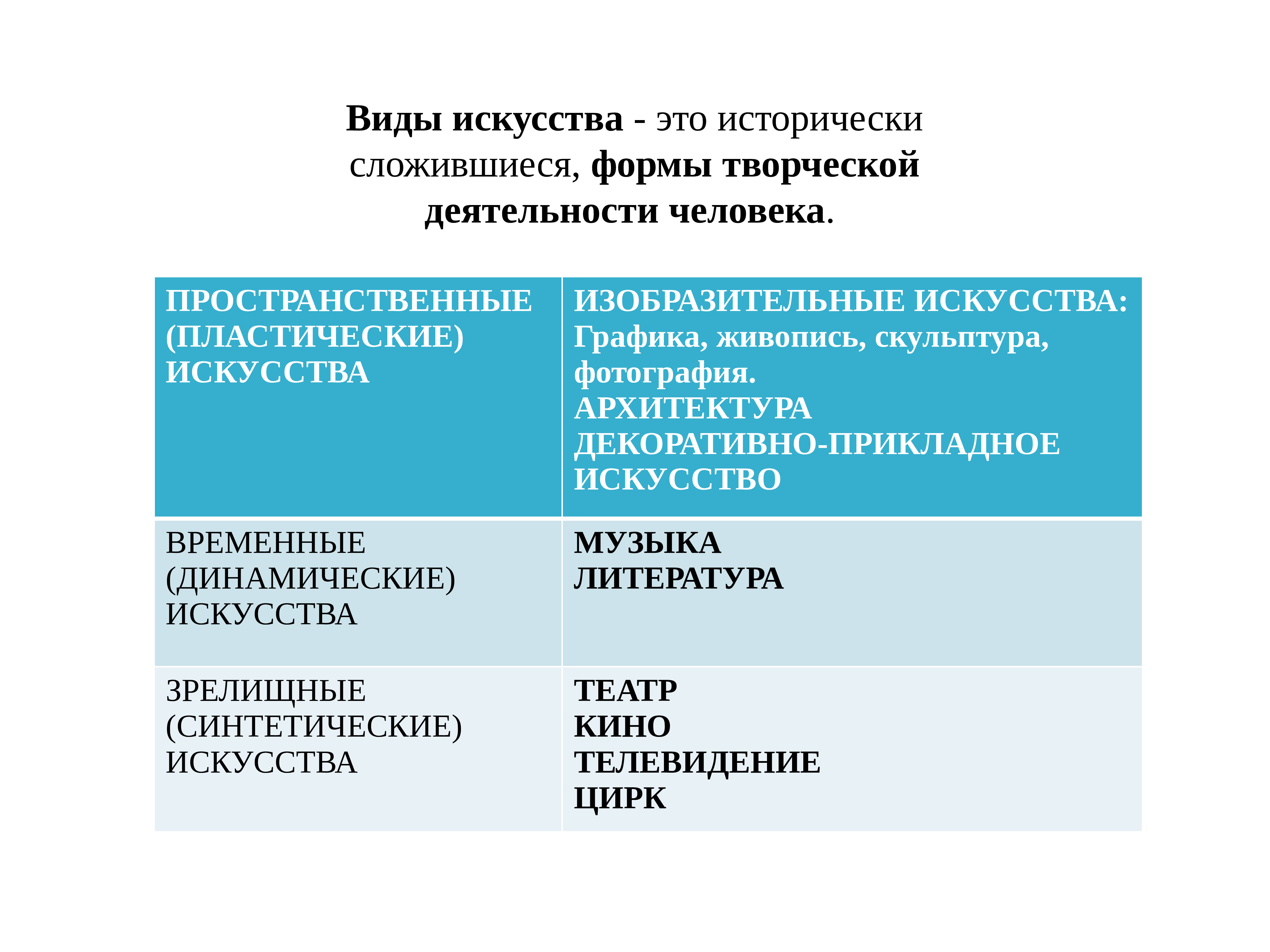 Беседы об искусстве. Беседы об искусстве презентация. Графика беседы об искусстве. Основная форма проведения бесед об искусстве:. Рассказы на беседы об искусстве.