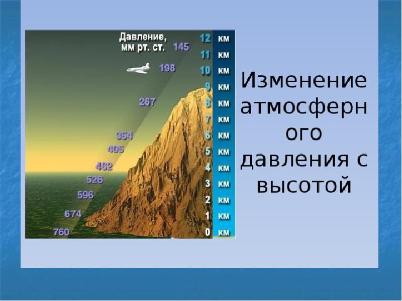 Проект на тему атмосферное давление на различных высотах