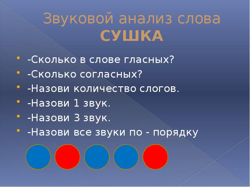 Зовет звуком. Звуковой анализ слова сушка. Назови звуки по порядку. Звуковой анализ слова щука. Змеи сколько слогов.