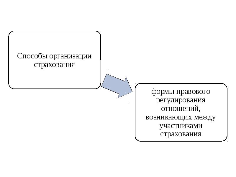 Страховое законодательство презентация