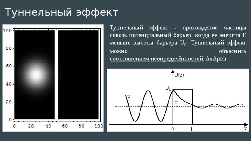 Нарисуйте потенциальный барьер