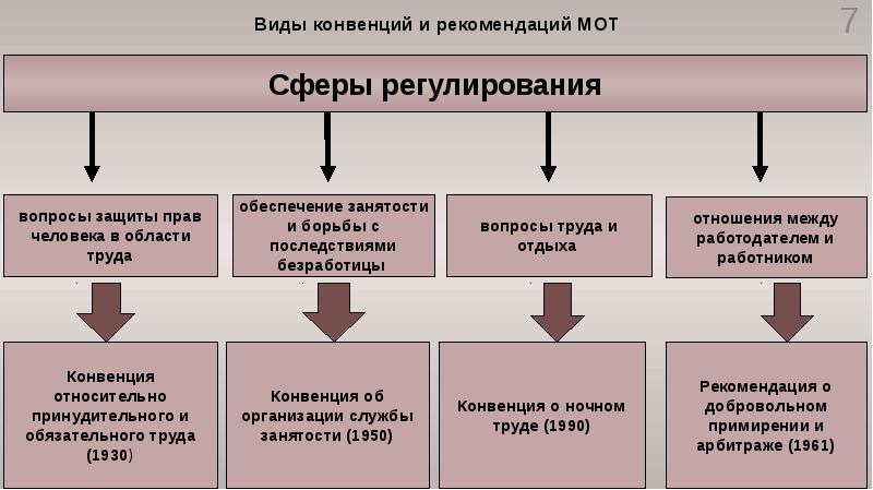 Трудовые отношения в международном частном праве презентация