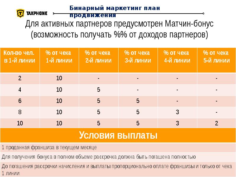 Бинарный маркетинг план