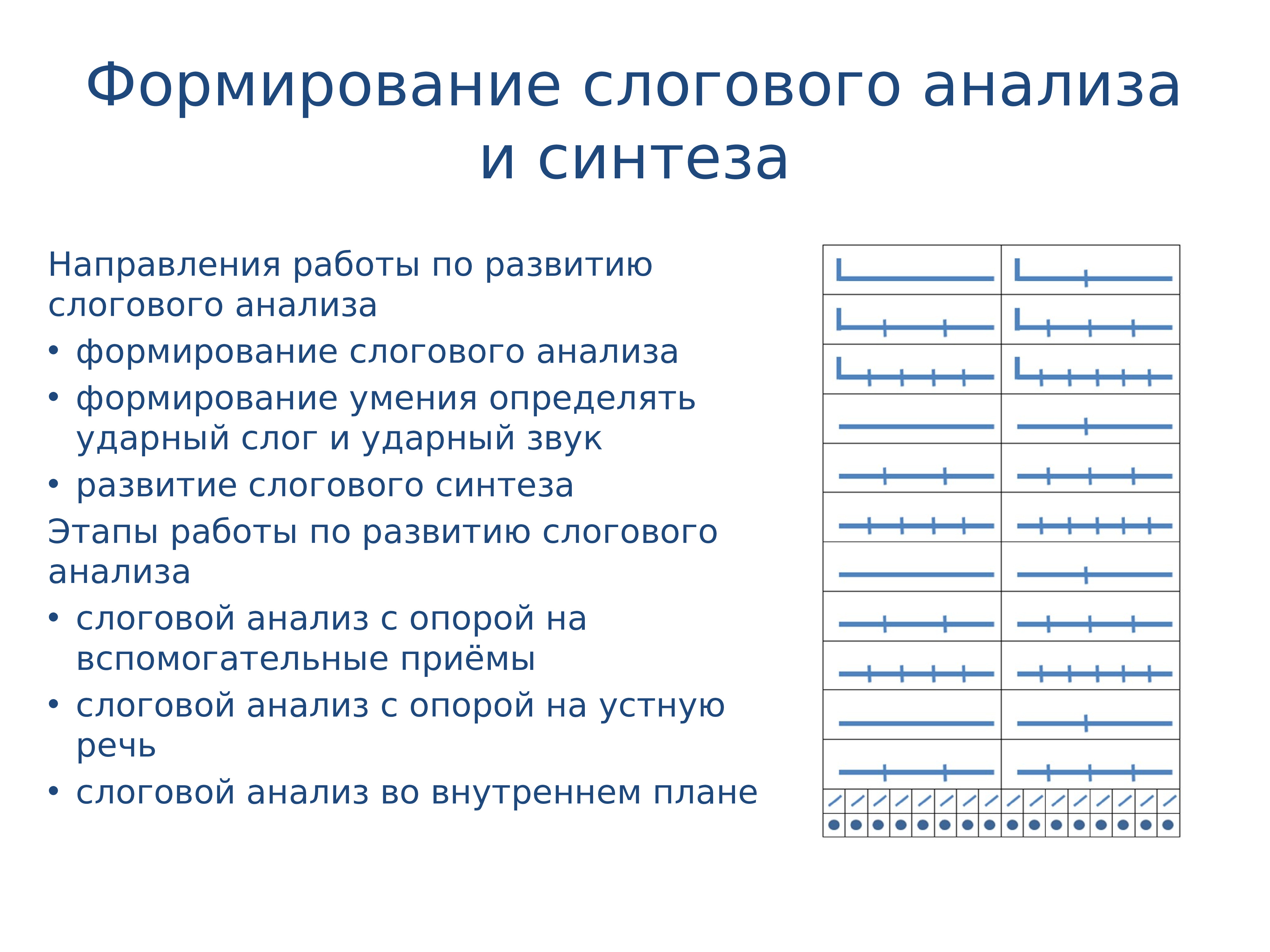 Языковой анализ и синтез