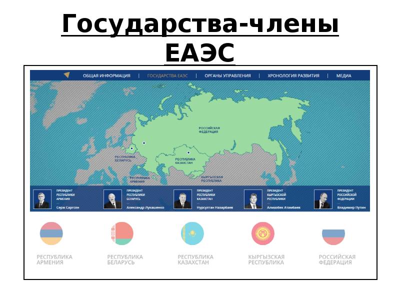 Карта евразийского экономического союза