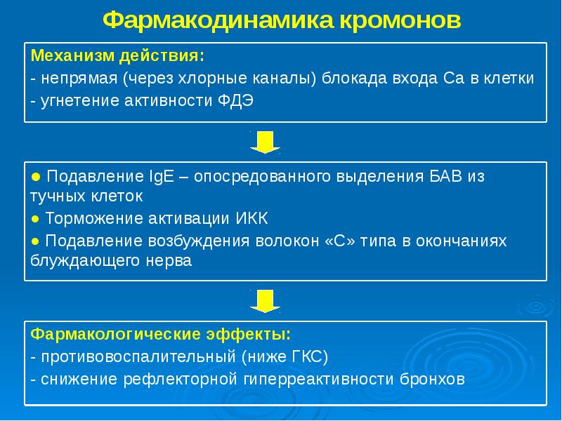 Фармакодинамика. Фармакодинамика механизм действия. Фармакодинамика презентация. Фармакодинамика лекарственных средств. Формакодиеамика мкханизм д.