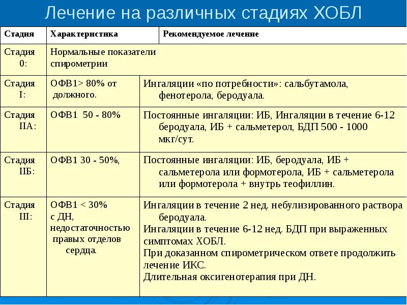 Хобл карта вызова шпаргалка