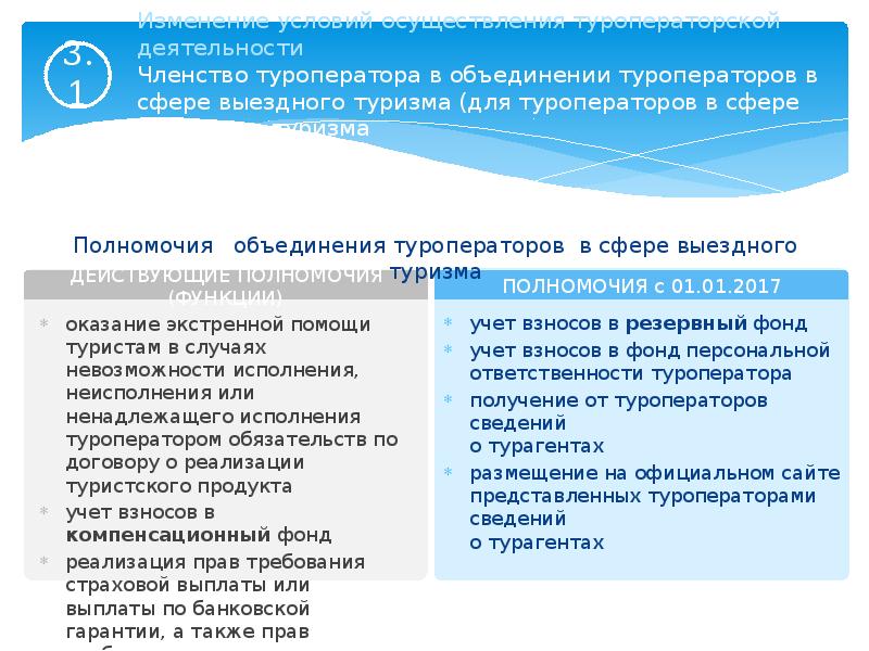 Изменения в фз о туристской деятельности. Изменения законодательства туристской деятельности. ФЗ О туристской деятельности. Закон о туризме. Об основах туристской деятельности в Российской Федерации.