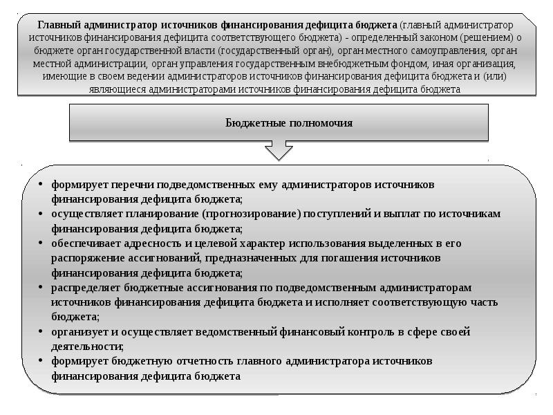 Порядок бюджетного регулирования. Нормативные правовые основы регулирования бюджетного процесса.. Правовое регулирование общества. Бюджетное регулирование это. Порядок применения бюджетного регулирования.