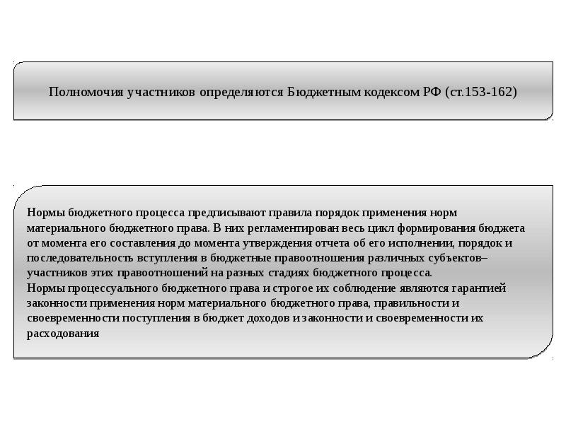 Порядок бюджетного регулирования. Правовое регулирование бюджетного процесса. Нормативно-правовое регулирование бюджетного процесса. Источники правового регулирования бюджетного процесса в. Материальные нормы, регулирующие бюджетные правоотношения.