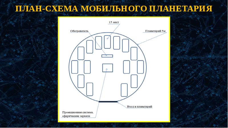 Бизнес план мобильного планетария